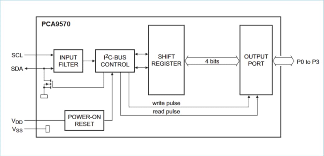 Blockdiagramm - NXP Semiconductors PCA9570 4-Bit General Parallel Output (GPO) 