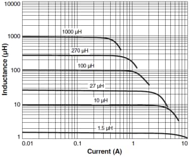 Coilcraft Geschirmte SMD-Leistungsinduktoren der Serie MSS1038