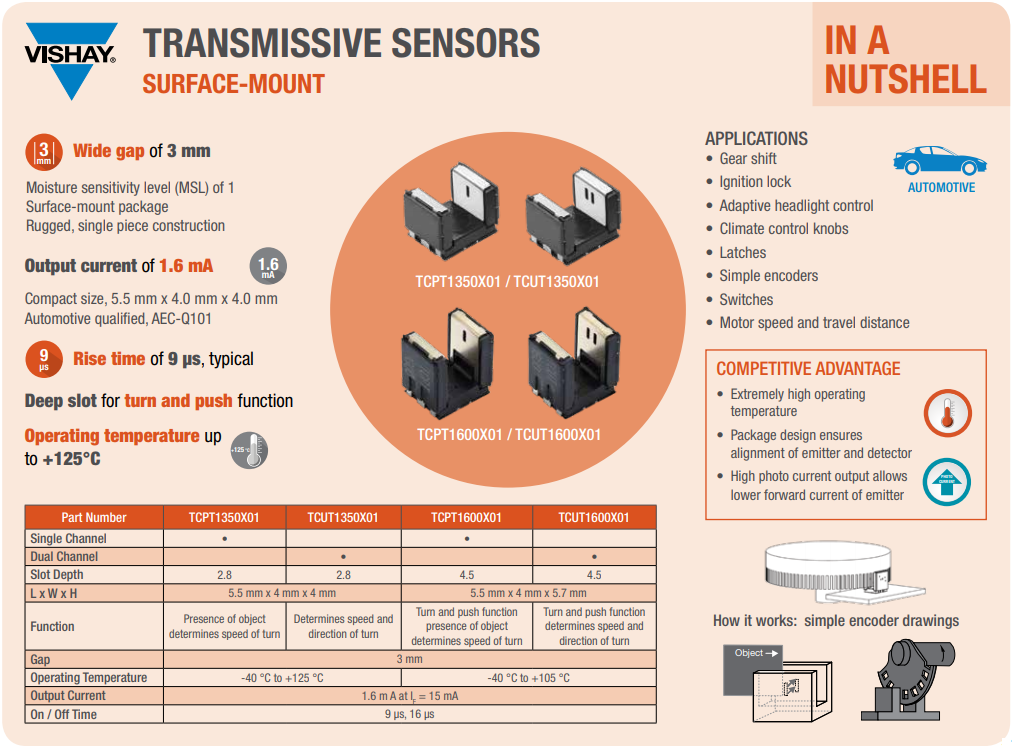 Vishay Semiconductors TCxT1350X01 Optische Subminiatur-Durchlichtsensoren