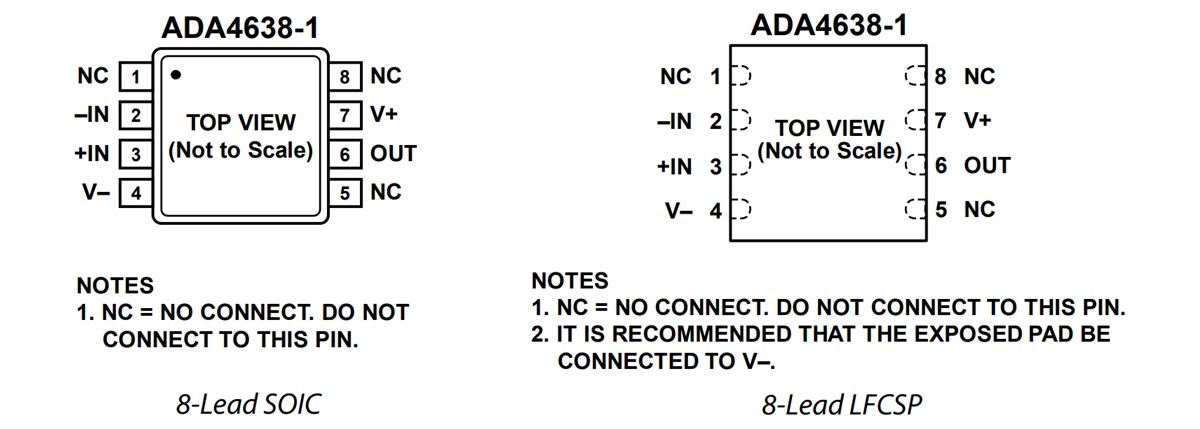 Analog Devices Inc. ADA4638-1 30V Präzisionsverstärker
