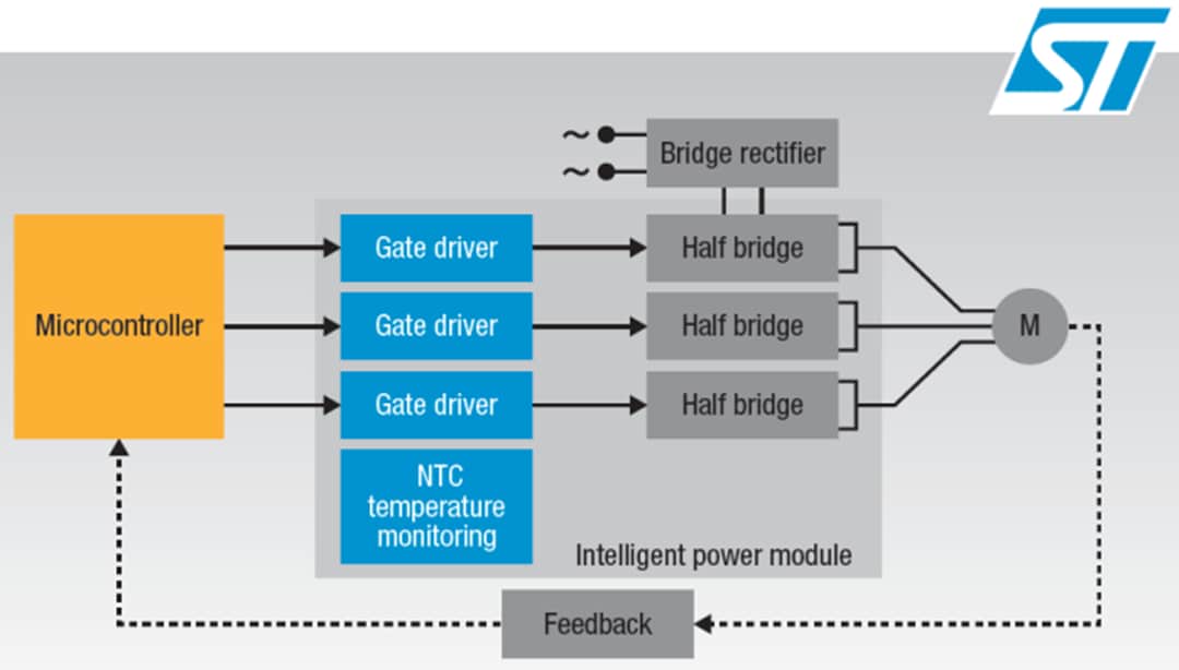 Blockdiagramm - STMicroelectronics SLLIMM™ Intelligente Leistungsmodule (IPMs)