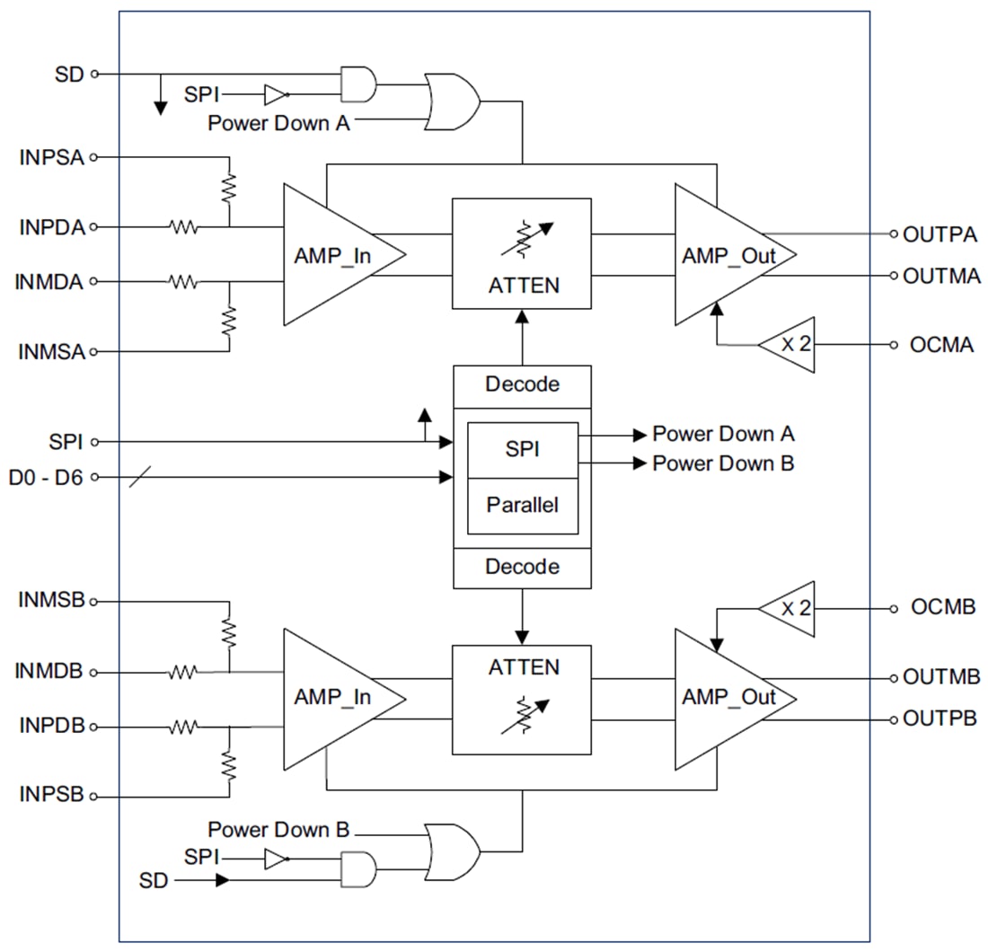 Blockdiagramm - Texas Instruments LMH6881/2 Programmierbare Differenzialverstärker