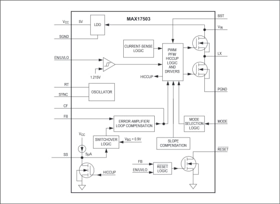 Maxim Integrated MAX17501/02 DC-DC-Abwärtswandler