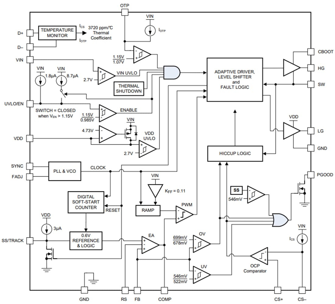 Blockdiagramm - Texas Instruments LM27403 Synchroner Buck-Regler