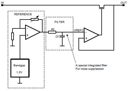 Blockdiagramm - Texas Instruments LP5907 Ultra-Leiser Low-Dropout-Spannungsregler