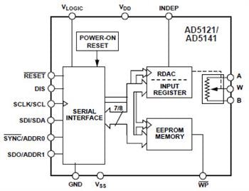 Analog Devices Inc. AD512x/514x Nichtflüchtige DigiPOTs