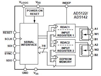 Analog Devices Inc. AD512x/514x Nichtflüchtige DigiPOTs