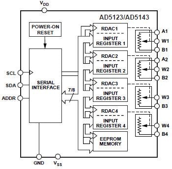 Analog Devices Inc. AD512x/514x Nichtflüchtige DigiPOTs