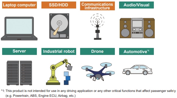 Infografik - Panasonic Electronic Components POSCAP Tantal-Polymer-Feststoffkondensatoren
