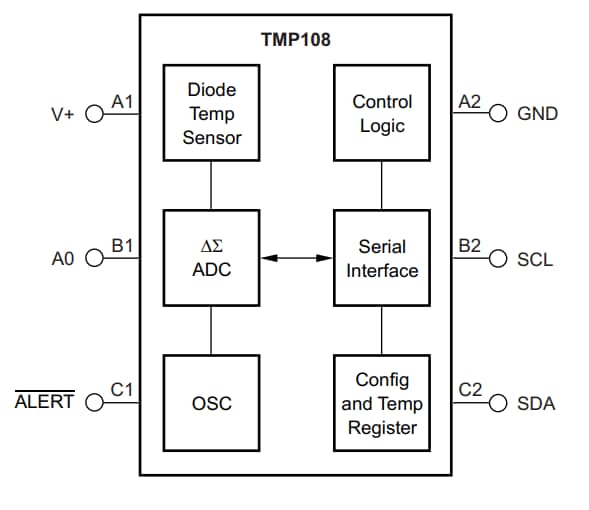 Texas Instruments TMP108 Digitaler Temperatursensor