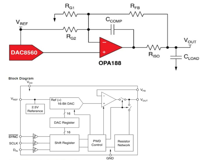 Blockdiagramm - Texas Instruments TI DAC8560 16-Bit Spannungsausgangs-DAC mit geringem Stromverbrauch