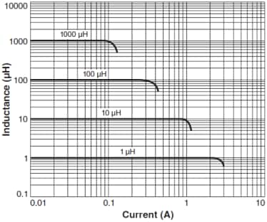 Coilcraft DO1608C SMD-Leistungsinduktivitäten 