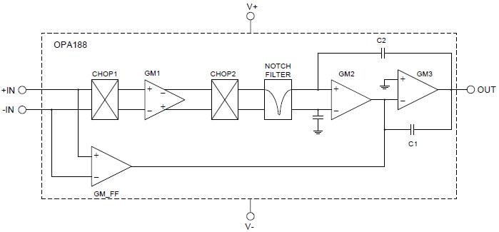 Blockdiagramm - Texas Instruments OPA188 Präszisions-Operationsverstärker