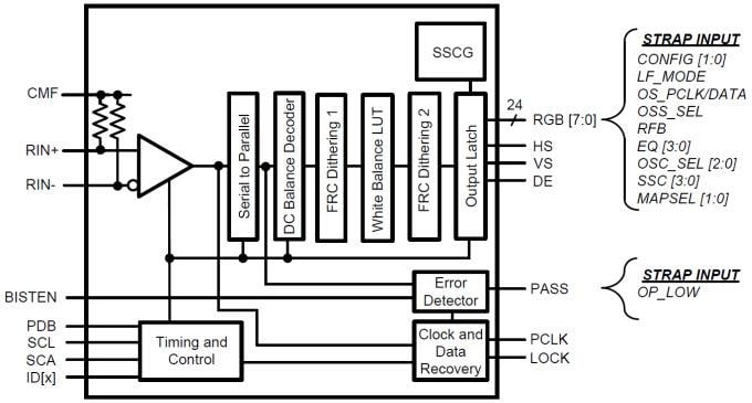 Blockdiagramm - Texas Instruments DS90UR916Q-Q1 FPD-Link II Deserializer
