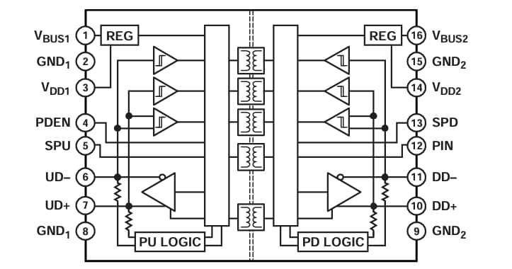 Analog Devices Inc. ADuM4160 USB-Digitalisolator