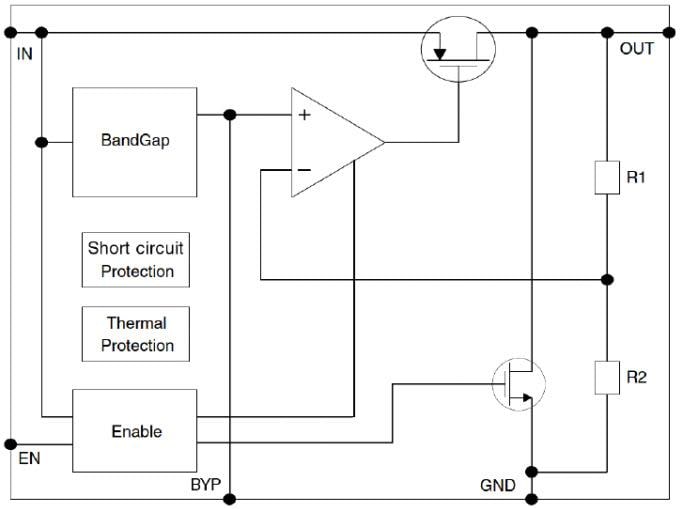 Blockdiagramm - STMicroelectronics LDK120P DFN-6L Low-Drop-Spannungsregler