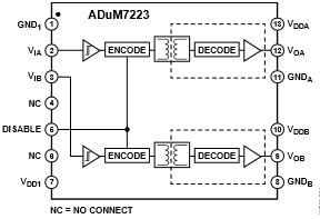 Analog Devices Inc. ADuM7223 Isolierter Präzisions-Halbbrücken-Treiber
