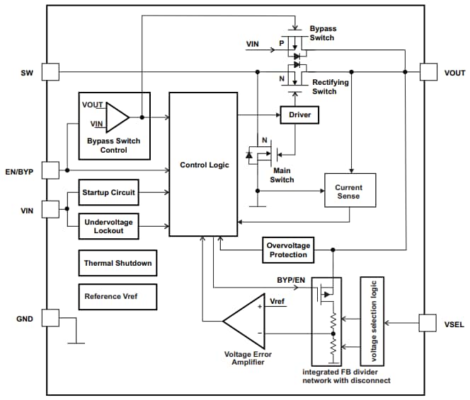 Blockdiagramm - Texas Instruments TPS61291 Aufwärtswandler mit niedrigem Iq