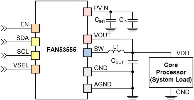 onsemi / Fairchild FAN53555 Digital programmierbare TinyBuck®-Regler