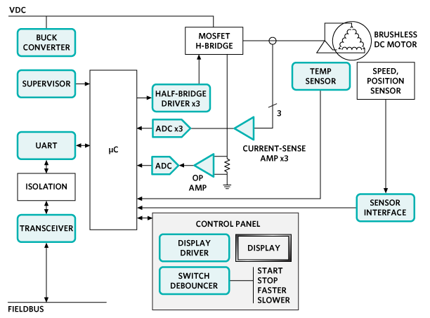 Analog Devices Inc. Maxim Steuerungs- und Automatisierungslösungen - Motorsteuerung