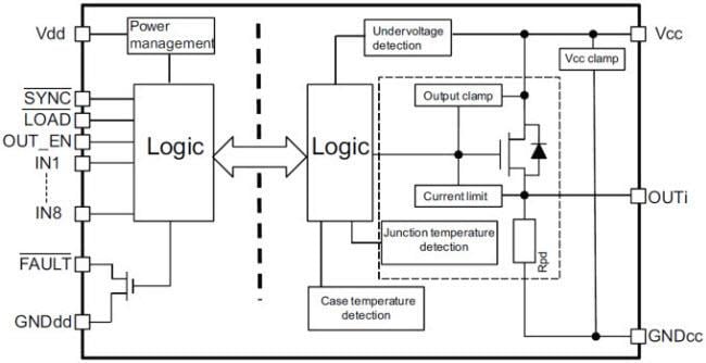 Blockdiagramm - STMicroelectronics ISO8200B High-Side Halbleiterrelais