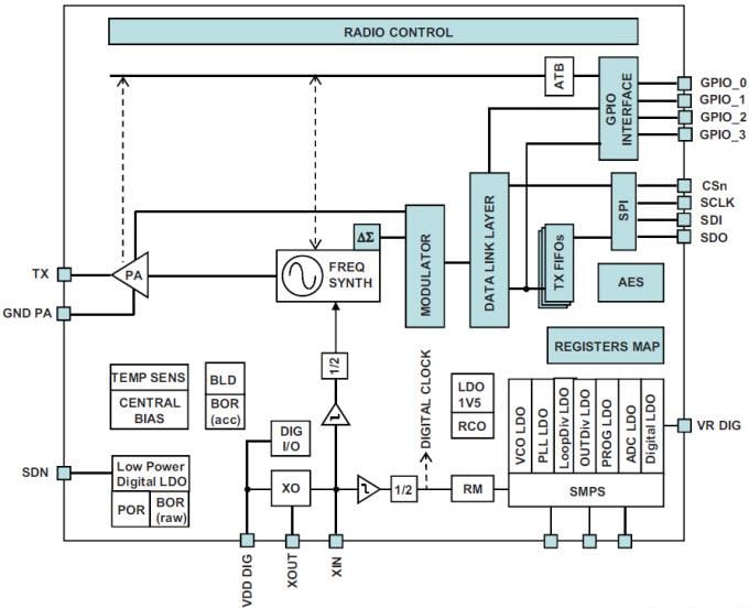 STMicroelectronics  STS1TX HF-Sender mit niedrigem Stromverbrauch