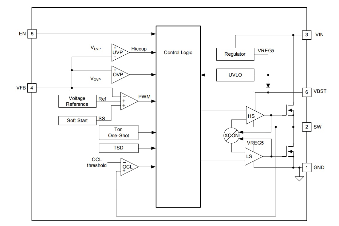 Blockdiagramm - Texas Instruments TPS56x209 Synchrone Abwärtsspannungsregler