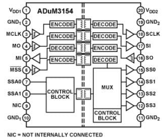 Blockdiagramm - Analog Devices Inc. ADuM3154 SPIsolator Digitaler Isolator