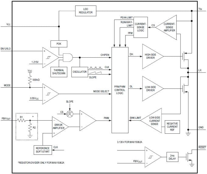 Blockdiagramm - Analog Devices / Maxim Integrated Maxim MAX15062 Hocheffiziente, synchrone Abwärtswandler für Hochspannungen
