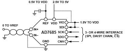 Applikations-Schaltungsdiagramm - Analog Devices Inc. Analog Devices AD7685 PulSAR 16-Bit-ADCs