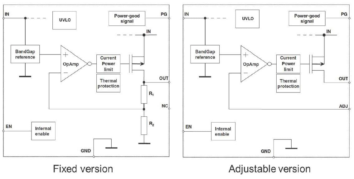 Blockdiagramm - STMicroelectronics LDK130 Ultra Low-Drop-Spannungsregler