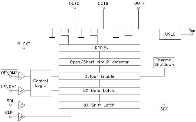 Blockdiagramm - STMicroelectronics STMicroelectronics STAP08DP05/STAP16DPPS05/STAP16DPS05 LED-Display-Treiber ICs