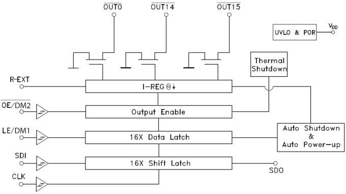 Blockdiagramm - STMicroelectronics STMicroelectronics STAP08DP05/STAP16DPPS05/STAP16DPS05 LED-Display-Treiber ICs