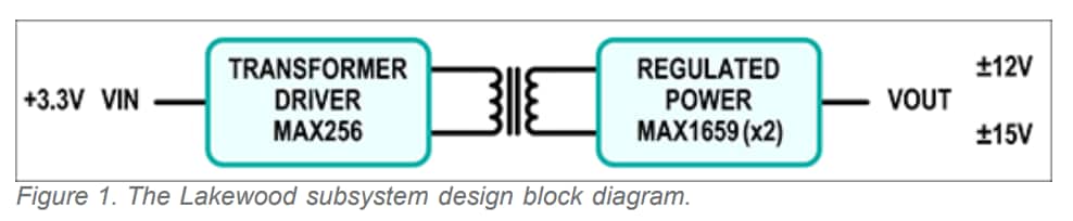Blockdiagramm - Analog Devices / Maxim Integrated MAXREFDES7 Lakewood Referenzkonstruktion