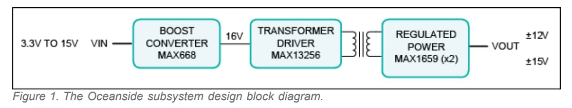 Blockdiagramm - Analog Devices / Maxim Integrated MAXREFDES9 Oceanside Referenzkonstruktion