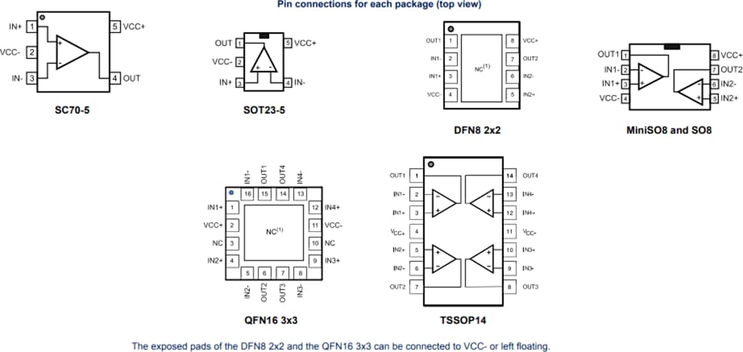 STMicroelectronics TSZ12x Operationsverstärker