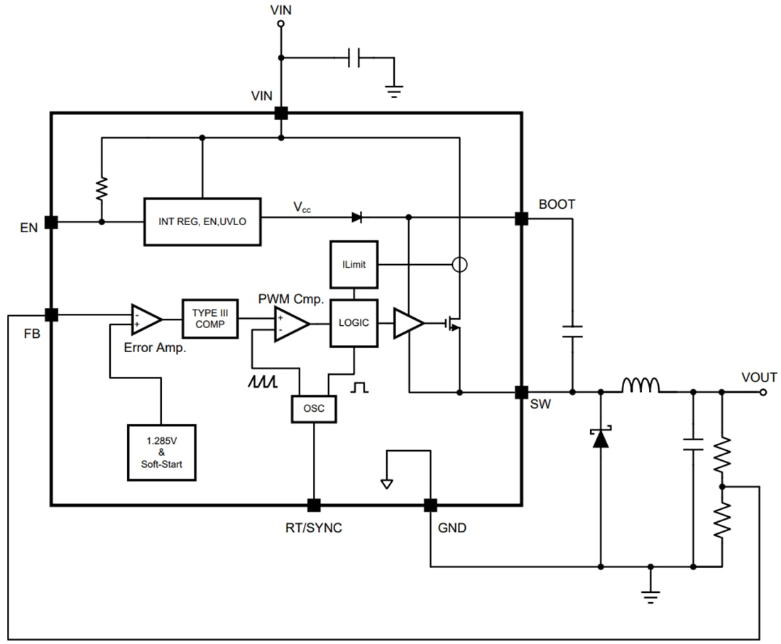 Blockdiagramm - Texas Instruments LM22680 SIMPLE SWITCHER® Regler von
