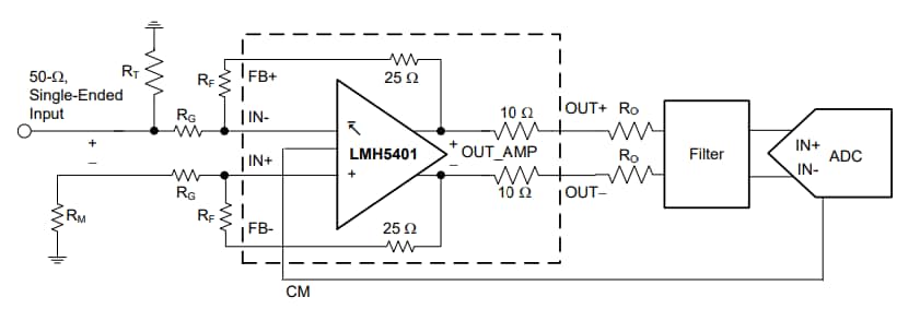 Blockdiagramm - Texas Instruments LMH5401 Vollständig differentieller Verstärker