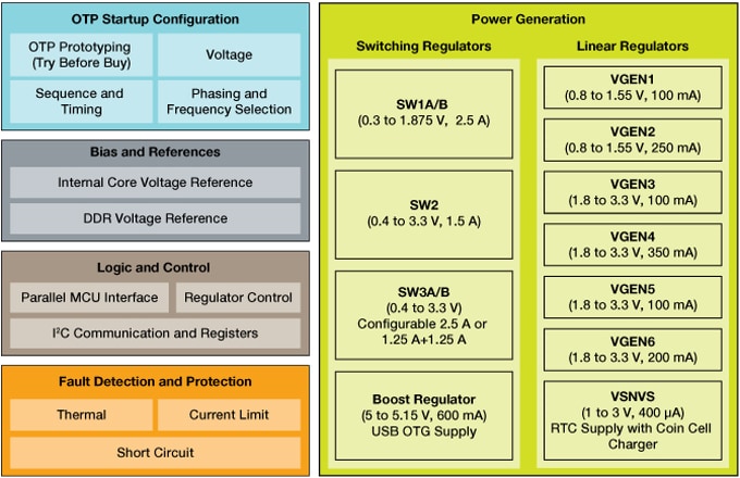 Blockdiagramm - NXP Semiconductors PF0200 Integrierte Schaltkreise für Energiemanagement (PMICs)