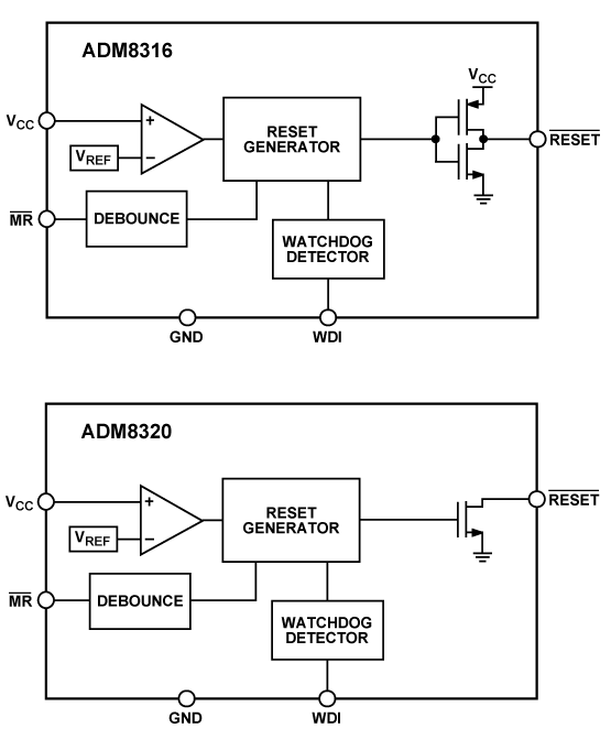 Analog Devices Inc. ADM83xx Überwachungsschaltungen