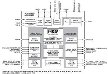 Blockdiagramm - Analog Devices Inc. Analog Devices ADAU145x SigmaDSP Digitale Audio-Prozessoren