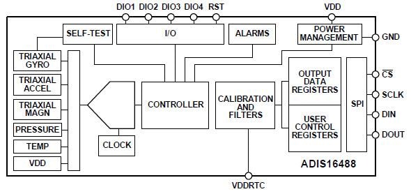 Blockdiagramm - Analog Devices Inc. ADIS16488 Trägheitssensoren der taktischen Klasse mit zehn Freiheitsgraden