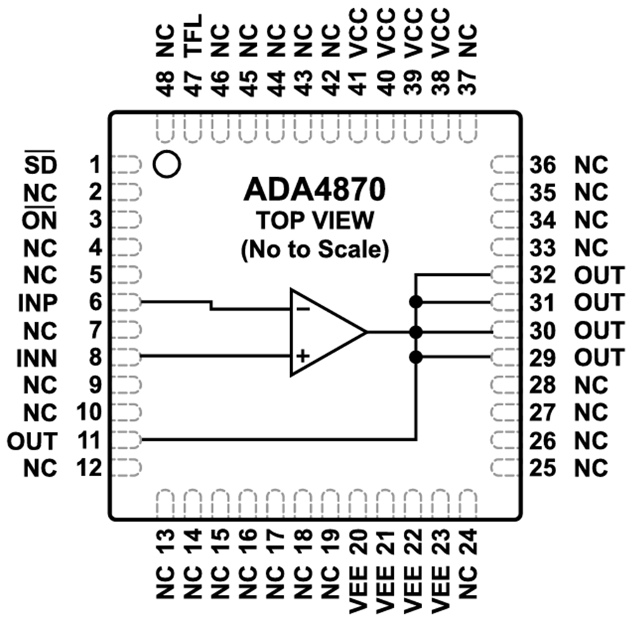 Blockdiagramm - Analog Devices Inc. ADA4870 Hochgeschwindigkeits-, Hochspannungs- Treiberverstärker