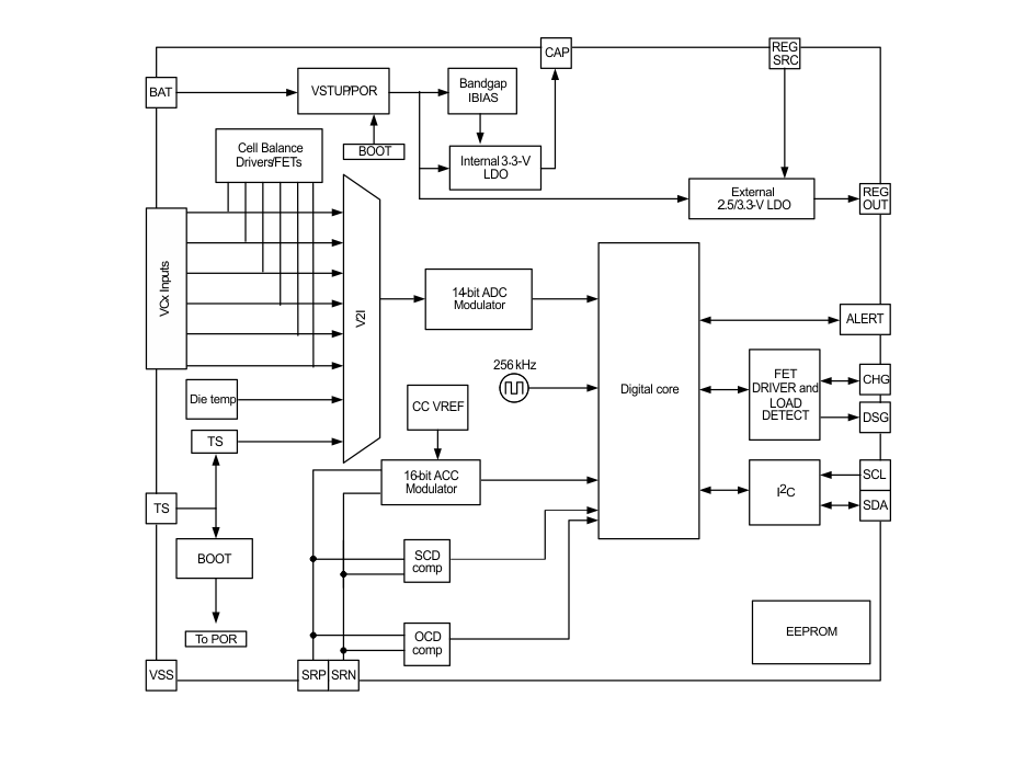 Blockdiagramm - Texas Instruments bq769x0 Li-Ion & Li-Phosphat-Batterieüberwachungen