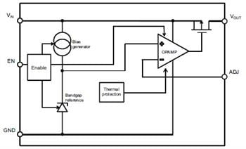 STMicroelectronics LDK220 Low-Drop-Spannungsregler