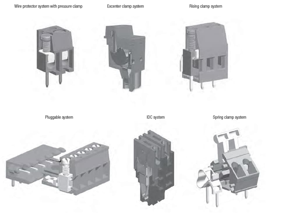 Würth Elektronik WR-TBL Reihenklemmen