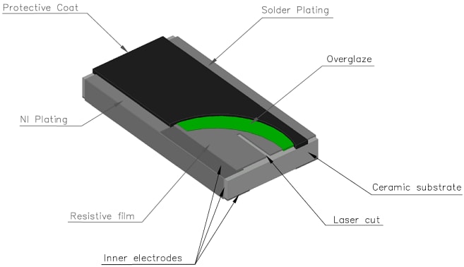 Technische Zeichnung - Vishay / Draloric RCL e3 0406 Dickschicht-Chip-Widerstände