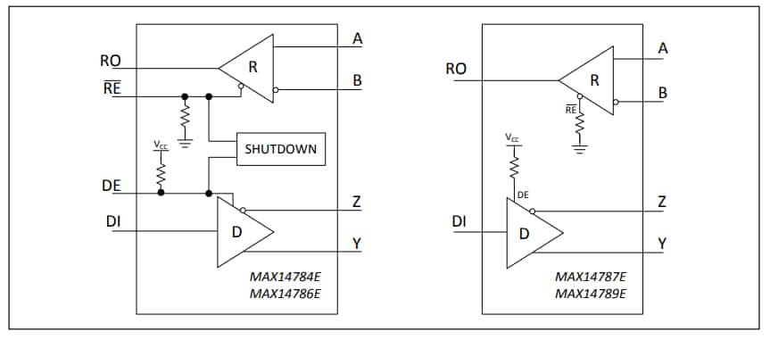 Blockdiagramm - Analog Devices / Maxim Integrated MAX14789E Full-Duplex RS-485 Transceiver