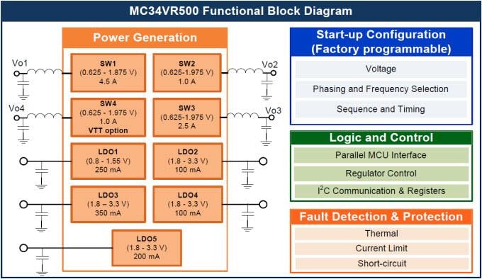 NXP Semiconductors MC34VR500 Multi-Ausgangs-DC/DC-Regler