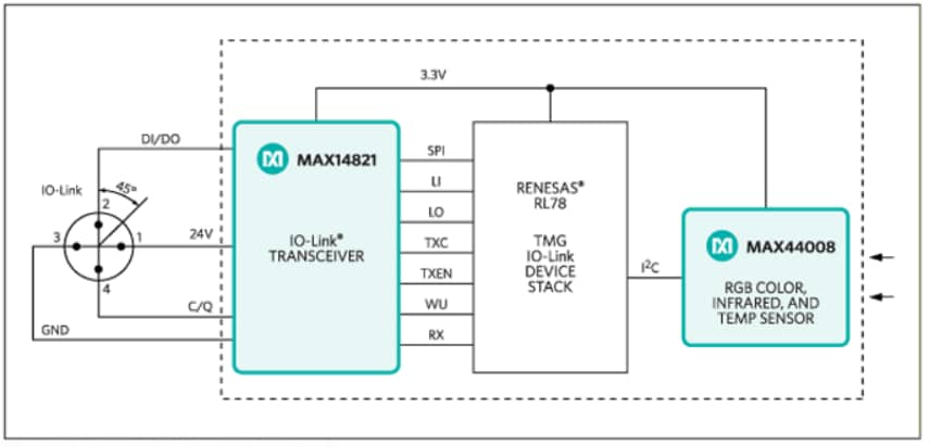 Blockdiagramm - Maxim Integrated MAXREFDES23DB Santa Cruz Referenzkonstruktion